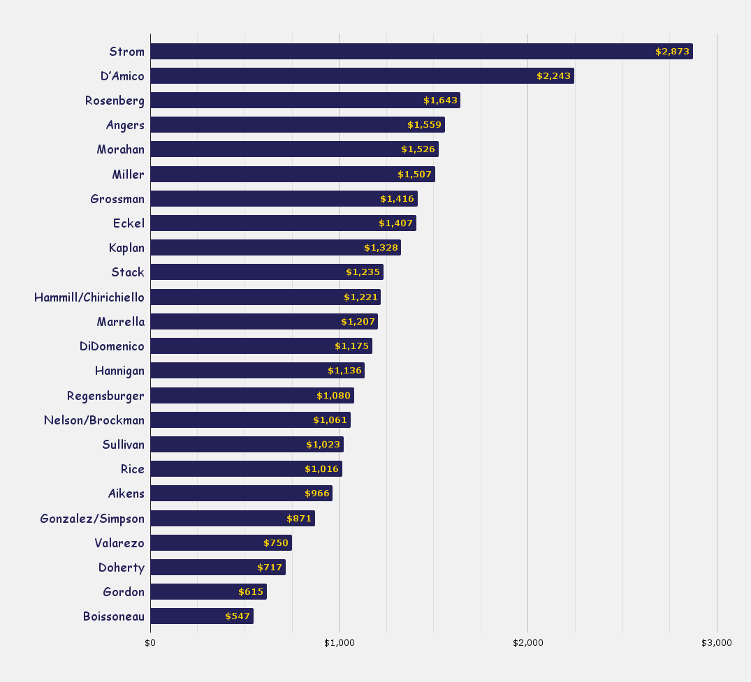 chart (33) Viking Sports