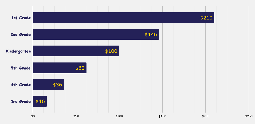chart (18) Viking Sports