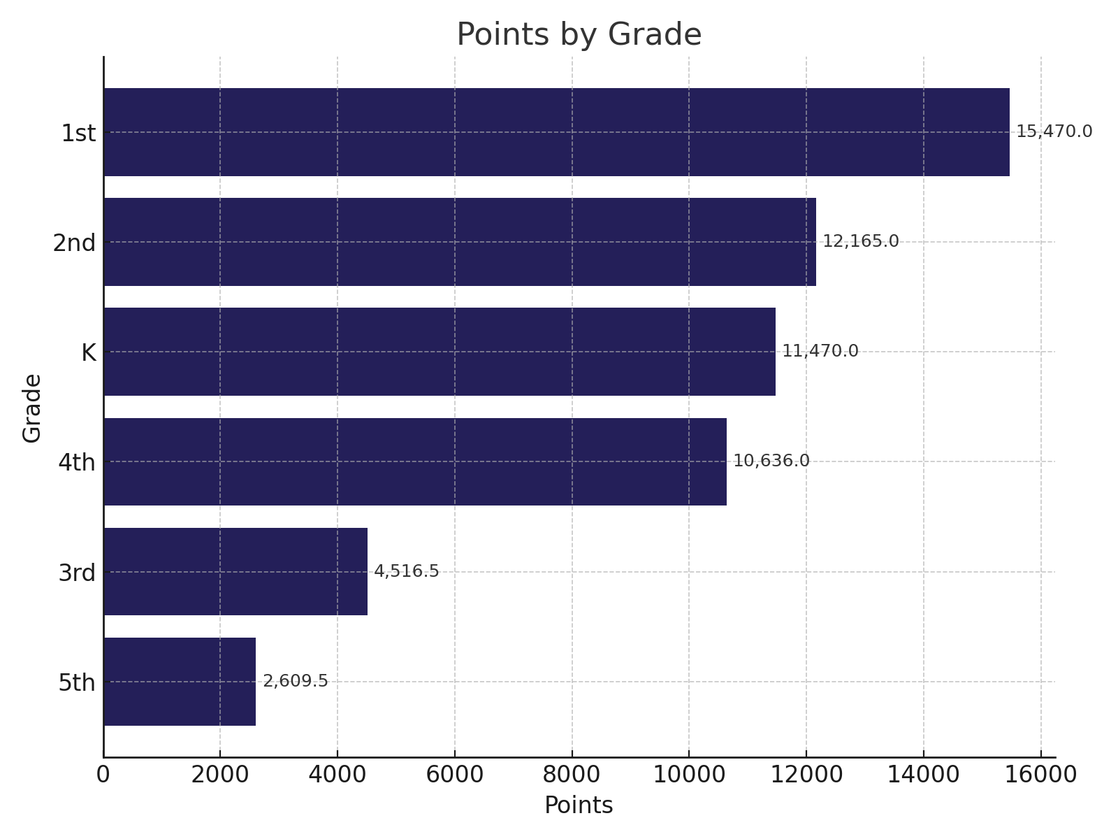Grade_Points_Horizontal_Blue - Viking Sports